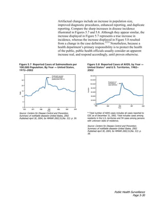 Public Health Surveillance
Page 5-30
Artifactual changes include an increase in population size,
improved diagnostic procedures, enhanced reporting, and duplicate
reporting. Compare the sharp increases in disease incidence
illustrated in Figures 5.7 and 5.8. Although they appear similar, the
increase displayed in Figure 5.7 represents a true increase in
incidence, whereas the increase displayed in Figure 5.8 resulted
from a change in the case definition.22,23
Nonetheless, because a
health department’s primary responsibility is to protect the health
of the public, public health officials usually consider an apparent
increase real, and respond accordingly, until proven otherwise.
Figure 5.7 Reported Cases of Salmonellosis per
100,000 Population, By Year — United States,
1972–2002
Source: Centers for Disease Control and Prevention.
Summary of notifiable diseases–United States, 2002.
Published April 30, 2004, for MMWR 2002;51(No. 53): p. 59.
Figure 5.8 Reported Cases of AIDS, by Year —
United States* and U.S. Territories, 1982–
2002
* Total number of AIDS cases includes all cases reported to
CDC as of December 31, 2002. Total includes cases among
residents in the U.S. territories and 94 cases among persons
with unknown state of residence.
Source: Centers for Disease Control and Prevention.
Summary of notifiable diseases–United States, 2002.
Published April 30, 2004, for MMWR 2002;51(No. 53): p.
59.
 