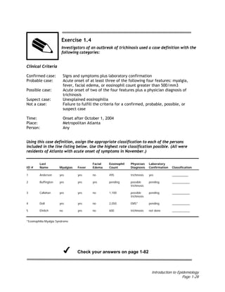 Introduction to Epidemiology
Page 1-28
Exercise 1.4
Investigators of an outbreak of trichinosis used a case definition with the
following categories:
Clinical Criteria
Confirmed case: Signs and symptoms plus laboratory confirmation
Probable case: Acute onset of at least three of the following four features: myalgia,
fever, facial edema, or eosinophil count greater than 500/mm3
Possible case: Acute onset of two of the four features plus a physician diagnosis of
trichinosis
Suspect case: Unexplained eosinophilia
Not a case: Failure to fulfill the criteria for a confirmed, probable, possible, or
suspect case
Time: Onset after October 1, 2004
Place: Metropolitan Atlanta
Person: Any
Using this case definition, assign the appropriate classification to each of the persons
included in the line listing below. Use the highest rate classification possible. (All were
residents of Atlanta with acute onset of symptoms in November.)
Last Facial Eosinophil Physician Laboratory
ID # Name Myalgias Fever Edema Count Diagnosis Confirmation Classification
1 Anderson yes yes no 495 trichinosis yes __________
2 Buffington yes yes yes pending possible pending ___________
trichinosis
3 Callahan yes yes no 1,100 possible pending ___________
trichinosis
4 Doll yes yes no 2,050 EMS* pending ___________
5 Ehrlich no yes no 600 trichinosis not done ___________
*Eosinophilia-Myalgia Syndrome
Check your answers on page 1-82
 