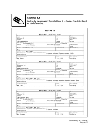 Investigating an Outbreak
Page 6-23
Exercise 6.5
Review the six case report forms in Figure 6.1. Create a line listing based
on this information.
 