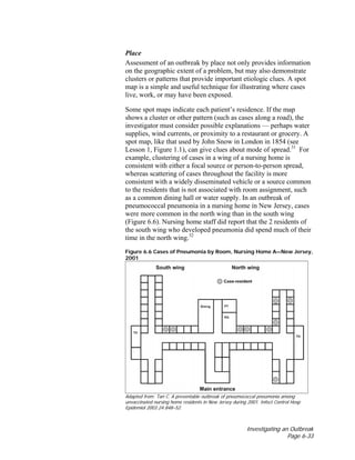 Investigating an Outbreak
Page 6-33
Place
Assessment of an outbreak by place not only provides information
on the geographic extent of a problem, but may also demonstrate
clusters or patterns that provide important etiologic clues. A spot
map is a simple and useful technique for illustrating where cases
live, work, or may have been exposed.
Some spot maps indicate each patient’s residence. If the map
shows a cluster or other pattern (such as cases along a road), the
investigator must consider possible explanations — perhaps water
supplies, wind currents, or proximity to a restaurant or grocery. A
spot map, like that used by John Snow in London in 1854 (see
Lesson 1, Figure 1.1), can give clues about mode of spread.31
For
example, clustering of cases in a wing of a nursing home is
consistent with either a focal source or person-to-person spread,
whereas scattering of cases throughout the facility is more
consistent with a widely disseminated vehicle or a source common
to the residents that is not associated with room assignment, such
as a common dining hall or water supply. In an outbreak of
pneumococcal pneumonia in a nursing home in New Jersey, cases
were more common in the north wing than in the south wing
(Figure 6.6). Nursing home staff did report that the 2 residents of
the south wing who developed pneumonia did spend much of their
time in the north wing.32
Figure 6.6 Cases of Pneumonia by Room, Nursing Home A—New Jersey,
2001
Adapted from: Tan C. A preventable outbreak of pneumococcal pneumonia among
unvaccinated nursing home residents in New Jersey during 2001. Infect Control Hosp
Epidemiol 2003;24:848–52.
 