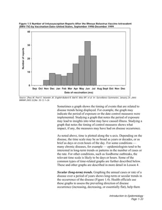 Introduction to Epidemiology
Page 1-33
Figure 1.5 Number of Intussusception Reports After the Rhesus Rotavirus Vaccine-tetravalent
(RRV-TV) by Vaccination Date–United States, September 1998-December 1999
Source: Zhou W, Pool V, Iskander JK, English-Bullard R, Ball R, Wise RP, et al. In: Surveillance Summaries, January 24, 2003.
MMWR 2003;52(No. SS-1):1–26.
Sometimes a graph shows the timing of events that are related to
disease trends being displayed. For example, the graph may
indicate the period of exposure or the date control measures were
implemented. Studying a graph that notes the period of exposure
may lead to insights into what may have caused illness. Studying a
graph that notes the timing of control measures shows what
impact, if any, the measures may have had on disease occurrence.
As noted above, time is plotted along the x-axis. Depending on the
disease, the time scale may be as broad as years or decades, or as
brief as days or even hours of the day. For some conditions —
many chronic diseases, for example — epidemiologists tend to be
interested in long-term trends or patterns in the number of cases or
the rate. For other conditions, such as foodborne outbreaks, the
relevant time scale is likely to be days or hours. Some of the
common types of time-related graphs are further described below.
These and other graphs are described in more detail in Lesson 4.
Secular (long-term) trends. Graphing the annual cases or rate of a
disease over a period of years shows long-term or secular trends in
the occurrence of the disease (Figure 1.4). Health officials use
these graphs to assess the prevailing direction of disease
occurrence (increasing, decreasing, or essentially flat), help them
 