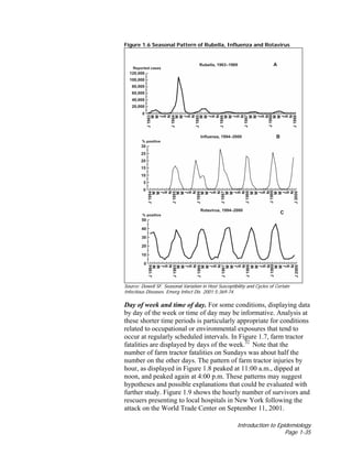 Introduction to Epidemiology
Page 1-35
Figure 1.6 Seasonal Pattern of Rubella, Influenza and Rotavirus
Source: Dowell SF. Seasonal Variation in Host Susceptibility and Cycles of Certain
Infectious Diseases. Emerg Infect Dis. 2001;5:369-74.
Day of week and time of day. For some conditions, displaying data
by day of the week or time of day may be informative. Analysis at
these shorter time periods is particularly appropriate for conditions
related to occupational or environmental exposures that tend to
occur at regularly scheduled intervals. In Figure 1.7, farm tractor
fatalities are displayed by days of the week.32
Note that the
number of farm tractor fatalities on Sundays was about half the
number on the other days. The pattern of farm tractor injuries by
hour, as displayed in Figure 1.8 peaked at 11:00 a.m., dipped at
noon, and peaked again at 4:00 p.m. These patterns may suggest
hypotheses and possible explanations that could be evaluated with
further study. Figure 1.9 shows the hourly number of survivors and
rescuers presenting to local hospitals in New York following the
attack on the World Trade Center on September 11, 2001.
 