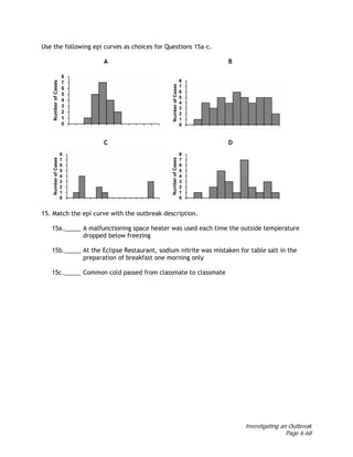 Investigating an Outbreak
Page 6-68
Use the following epi curves as choices for Questions 15a–c.
A B
C D
15. Match the epi curve with the outbreak description.
15a._____ A malfunctioning space heater was used each time the outside temperature
dropped below freezing
15b._____ At the Eclipse Restaurant, sodium nitrite was mistaken for table salt in the
preparation of breakfast one morning only
15c._____ Common cold passed from classmate to classmate
 