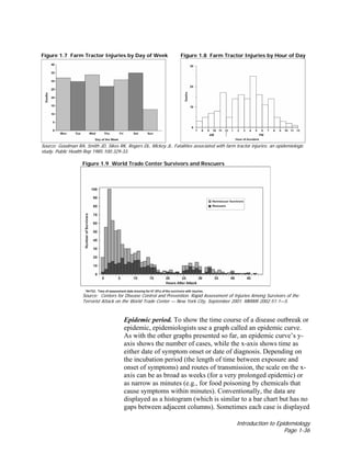 Introduction to Epidemiology
Page 1-36
Figure 1.7 Farm Tractor Injuries by Day of Week Figure 1.8 Farm Tractor Injuries by Hour of Day
Source: Goodman RA, Smith JD, Sikes RK, Rogers DL, Mickey JL. Fatalities associated with farm tractor injuries: an epidemiologic
study. Public Health Rep 1985;100:329-33.
Figure 1.9 World Trade Center Survivors and Rescuers
Source: Centers for Disease Control and Prevention. Rapid Assessment of Injuries Among Survivors of the
Terrorist Attack on the World Trade Center — New York City, September 2001. MMWR 2002;51:1—5.
Epidemic period. To show the time course of a disease outbreak or
epidemic, epidemiologists use a graph called an epidemic curve.
As with the other graphs presented so far, an epidemic curve’s y-
axis shows the number of cases, while the x-axis shows time as
either date of symptom onset or date of diagnosis. Depending on
the incubation period (the length of time between exposure and
onset of symptoms) and routes of transmission, the scale on the x-
axis can be as broad as weeks (for a very prolonged epidemic) or
as narrow as minutes (e.g., for food poisoning by chemicals that
cause symptoms within minutes). Conventionally, the data are
displayed as a histogram (which is similar to a bar chart but has no
gaps between adjacent columns). Sometimes each case is displayed
 