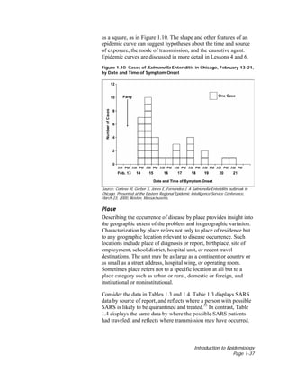 Introduction to Epidemiology
Page 1-37
as a square, as in Figure 1.10. The shape and other features of an
epidemic curve can suggest hypotheses about the time and source
of exposure, the mode of transmission, and the causative agent.
Epidemic curves are discussed in more detail in Lessons 4 and 6.
Figure 1.10 Cases of Salmonella Enteriditis in Chicago, February 13-21,
by Date and Time of Symptom Onset
Source: Cortese M, Gerber S, Jones E, Fernandez J. A Salmonella Enteriditis outbreak in
Chicago. Presented at the Eastern Regional Epidemic Intelligence Service Conference,
March 23, 2000, Boston, Massachusetts.
Place
Describing the occurrence of disease by place provides insight into
the geographic extent of the problem and its geographic variation.
Characterization by place refers not only to place of residence but
to any geographic location relevant to disease occurrence. Such
locations include place of diagnosis or report, birthplace, site of
employment, school district, hospital unit, or recent travel
destinations. The unit may be as large as a continent or country or
as small as a street address, hospital wing, or operating room.
Sometimes place refers not to a specific location at all but to a
place category such as urban or rural, domestic or foreign, and
institutional or noninstitutional.
Consider the data in Tables 1.3 and 1.4. Table 1.3 displays SARS
data by source of report, and reflects where a person with possible
SARS is likely to be quarantined and treated.33
In contrast, Table
1.4 displays the same data by where the possible SARS patients
had traveled, and reflects where transmission may have occurred.
 
