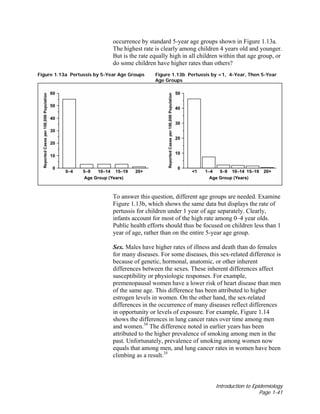 Introduction to Epidemiology
Page 1-41
occurrence by standard 5-year age groups shown in Figure 1.13a.
The highest rate is clearly among children 4 years old and younger.
But is the rate equally high in all children within that age group, or
do some children have higher rates than others?
Figure 1.13a Pertussis by 5-Year Age Groups Figure 1.13b Pertussis by <1, 4-Year, Then 5-Year
Age Groups
To answer this question, different age groups are needed. Examine
Figure 1.13b, which shows the same data but displays the rate of
pertussis for children under 1 year of age separately. Clearly,
infants account for most of the high rate among 0–4 year olds.
Public health efforts should thus be focused on children less than 1
year of age, rather than on the entire 5-year age group.
Sex. Males have higher rates of illness and death than do females
for many diseases. For some diseases, this sex-related difference is
because of genetic, hormonal, anatomic, or other inherent
differences between the sexes. These inherent differences affect
susceptibility or physiologic responses. For example,
premenopausal women have a lower risk of heart disease than men
of the same age. This difference has been attributed to higher
estrogen levels in women. On the other hand, the sex-related
differences in the occurrence of many diseases reflect differences
in opportunity or levels of exposure. For example, Figure 1.14
shows the differences in lung cancer rates over time among men
and women.34
The difference noted in earlier years has been
attributed to the higher prevalence of smoking among men in the
past. Unfortunately, prevalence of smoking among women now
equals that among men, and lung cancer rates in women have been
climbing as a result.35
 