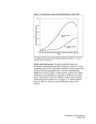 Introduction to Epidemiology
Page 1-42
Figure 1.14 Lung Cancer Rates in the United States, 1930–1999
Data Source: American Cancer Society [Internet]. Atlanta: The American Cancer Society,
Inc. Available from: http://www.cancer.org/docroot/PRO/content/PRO_1_1_ Cancer_
Statistics_2005_Presentation.asp.
Ethnic and racial groups. Sometimes epidemiologists are
interested in analyzing person data by biologic, cultural or social
groupings such as race, nationality, religion, or social groups such
as tribes and other geographically or socially isolated groups.
Differences in racial, ethnic, or other group variables may reflect
differences in susceptibility or exposure, or differences in other
factors that influence the risk of disease, such as socioeconomic
status and access to health care. In Figure 1.15, infant mortality
rates for 2002 are shown by race and Hispanic origin of the
mother.
 