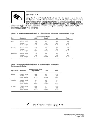 Introduction to Epidemiology
Page 1-45
Exercise 1.6
Using the data in Tables 1.5 and 1.6, describe the death rate patterns for
the “Unusual Event.” For example, how do death rates vary between men
and women overall, among the different socioeconomic classes, among
men and women in different socioeconomic classes, and among adults and
children in different socioeconomic classes? Can you guess what type of situation might
result in such death rate patterns?
Table 1.5 Deaths and Death Rates for an Unusual Event, by Sex and Socioeconomic Status
Socioeconomic Status
Sex Measure High Middle Low Total
Males Persons at risk 179 173 499 851
Deaths 120 148 441 709
Death rate (%) 67.0% 85.5% 88.4% 83.3%
Females Persons at risk 143 107 212 462
Deaths 9 13 132 154
Death rate (%) 6.3% 12.6% 62.3% 33.3%
Both sexes Persons at risk 322 280 711 1313
Deaths 129 161 573 863
Death rate (%) 40.1% 57.5% 80.6% 65.7%
Table 1.6 Deaths and Death Rates for an Unusual Event, by Age and
Socioeconomic Status
Socioeconomic Status
Age Group Measure High/Middle Low Total
Adults Persons at risk 566 664 1230
Deaths 287 545 832
Death rate (%) 50.7% 82.1% 67.6%
Children Persons at risk 36 47 83
Deaths 3 28 31
Death rate (%) 8.3% 59.6% 37.3%
All Ages Persons at risk 602 711 1313
Deaths 290 573 863
Death rate (%) 48.2% 80.6% 65.7%
Check your answers on page 1-82
 
