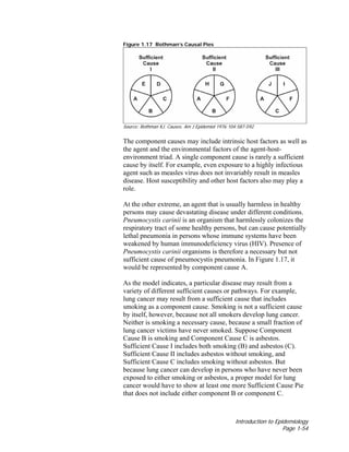 Introduction to Epidemiology
Page 1-54
Figure 1.17 Rothman’s Causal Pies
Source: Rothman KJ. Causes. Am J Epidemiol 1976;104:587-592.
The component causes may include intrinsic host factors as well as
the agent and the environmental factors of the agent-host-
environment triad. A single component cause is rarely a sufficient
cause by itself. For example, even exposure to a highly infectious
agent such as measles virus does not invariably result in measles
disease. Host susceptibility and other host factors also may play a
role.
At the other extreme, an agent that is usually harmless in healthy
persons may cause devastating disease under different conditions.
Pneumocystis carinii is an organism that harmlessly colonizes the
respiratory tract of some healthy persons, but can cause potentially
lethal pneumonia in persons whose immune systems have been
weakened by human immunodeficiency virus (HIV). Presence of
Pneumocystis carinii organisms is therefore a necessary but not
sufficient cause of pneumocystis pneumonia. In Figure 1.17, it
would be represented by component cause A.
As the model indicates, a particular disease may result from a
variety of different sufficient causes or pathways. For example,
lung cancer may result from a sufficient cause that includes
smoking as a component cause. Smoking is not a sufficient cause
by itself, however, because not all smokers develop lung cancer.
Neither is smoking a necessary cause, because a small fraction of
lung cancer victims have never smoked. Suppose Component
Cause B is smoking and Component Cause C is asbestos.
Sufficient Cause I includes both smoking (B) and asbestos (C).
Sufficient Cause II includes asbestos without smoking, and
Sufficient Cause C includes smoking without asbestos. But
because lung cancer can develop in persons who have never been
exposed to either smoking or asbestos, a proper model for lung
cancer would have to show at least one more Sufficient Cause Pie
that does not include either component B or component C.
 