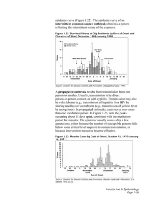 Introduction to Epidemiology
Page 1-76
epidemic curve (Figure 1.22) The epidemic curve of an
intermittent common-source outbreak often has a pattern
reflecting the intermittent nature of the exposure.
Figure 1.22 Diarrheal Illness in City Residents by Date of Onset and
Character of Stool, December 1989-January 1990
Source: Centers for Disease Control and Prevention. Unpublished data; 1990.
A propagated outbreak results from transmission from one
person to another. Usually, transmission is by direct
person-to-person contact, as with syphilis. Transmission may also
be vehicleborne (e.g., transmission of hepatitis B or HIV by
sharing needles) or vectorborne (e.g., transmission of yellow fever
by mosquitoes). In propagated outbreaks, cases occur over more
than one incubation period. In Figure 1.23, note the peaks
occurring about 11 days apart, consistent with the incubation
period for measles. The epidemic usually wanes after a few
generations, either because the number of susceptible persons falls
below some critical level required to sustain transmission, or
because intervention measures become effective.
Figure 1.23 Measles Cases by Date of Onset, October 15, 1970-January
16, 1971
Source: Centers for Disease Control and Prevention. Measles outbreak—Aberdeen, S.D.
MMWR 1971;20:26.
 