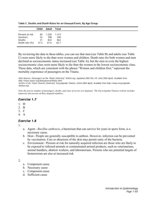 Introduction to Epidemiology
Page 1-83
Table C. Deaths and Death Rates for an Unusual Event, By Age Group
Child Adult Total
Persons at risk 83 1,230 1,313
Survivors 52 398 450
Deaths 31 832 863
Death rate (%) 37.3 67.6 65.7
By reviewing the data in these tables, you can see that men (see Table B) and adults (see Table
C) were more likely to die than were women and children. Death rates for both women and men
declined as socioeconomic status increased (see Table A), but the men in even the highest
socioeconomic class were more likely to die than the women in the lowest socioeconomic class.
These data, which are consistent with the phrase “Women and children first,” represent the
mortality experience of passengers on the Titanic.
Data Sources: Passengers on the Titanic [Internet]. StatSci.org; [updated 2002 Dec 29; cited 2005 April]. Available from
http://www.statsci.org/data/general/titanic.html.
Victims of the Titanic Disaster [Internet]. Encyclopedia Titanica; [cited 2005 April]. Available from http://www.encyclopedia-
titanica.org.
Note:the precise number of passengers, deaths, and class of service are disputed. The Encyclopedia Titanica website includes
numerous discussions of these disputed numbers.
Exercise 1.7
1. D
2. B
3. C
4. A
Exercise 1.8
1.
a. Agent - Bacillus anthracis, a bacterium that can survive for years in spore form, is a
necessary cause.
b. Host - People are generally susceptible to anthrax. However, infection can be prevented
by vaccination. Cuts or abrasions of the skin may permit entry of the bacteria.
c. Environment - Persons at risk for naturally acquired infection are those who are likely to
be exposed to infected animals or contaminated animal products, such as veterinarians,
animal handlers, abattoir workers, and laboratorians. Persons who are potential targets of
bioterrorism are also at increased risk.
2.
a. Component cause
b. Necessary cause
c. Component cause
d. Sufficient cause
 