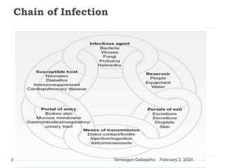 Epidemiology.ppt