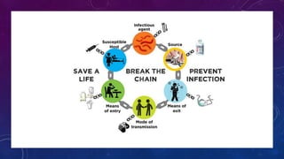 epidemiology in community health nursing | PDF