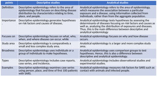 Epidemiology.pptx class lecture for exam | PPTX
