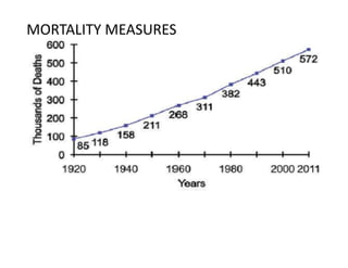 MORTALITY MEASURES
 