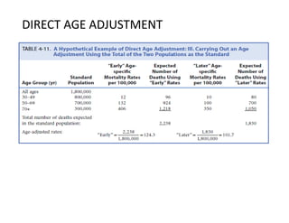 DIRECT AGE ADJUSTMENT
 