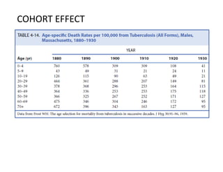 COHORT EFFECT
 