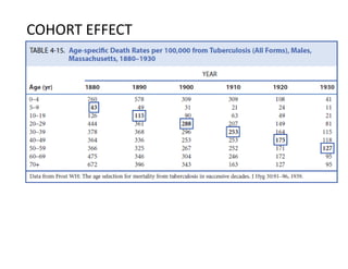 COHORT EFFECT
 