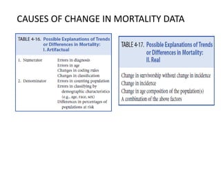 CAUSES OF CHANGE IN MORTALITY DATA
 