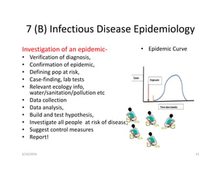 7 (B) Infectious Disease Epidemiology
Investigation of an epidemic-
• Verification of diagnosis,
• Confirmation of epidemic,
• Defining pop at risk,
• Case-finding, lab tests
• Relevant ecology info,
water/sanitation/pollution etc
• Data collection
• Data analysis,
• Build and test hypothesis,
• Investigate all people at risk of disease,
• Suggest control measures
• Report!
• Epidemic Curve
6/16/2016 13
 