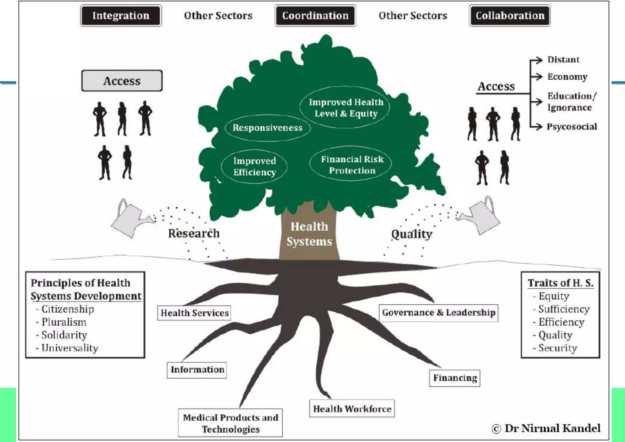 Dr Nirmal Kandel, MBBS, MA (Anthropology), MPH, EMBA – Public Health Specialist
38 |
 