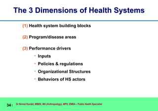 Dr Nirmal Kandel, MBBS, MA (Anthropology), MPH, EMBA – Public Health Specialist
34 |
The 3 Dimensions of Health Systems
(1...