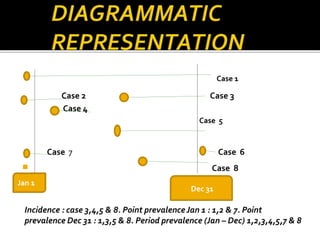 Epi Case Process Classification Algorithm EPIDEMIOLOGY DETAILED | PPTX