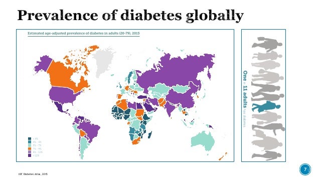 Epidemiology Diabetes Epidemiology Diabetes