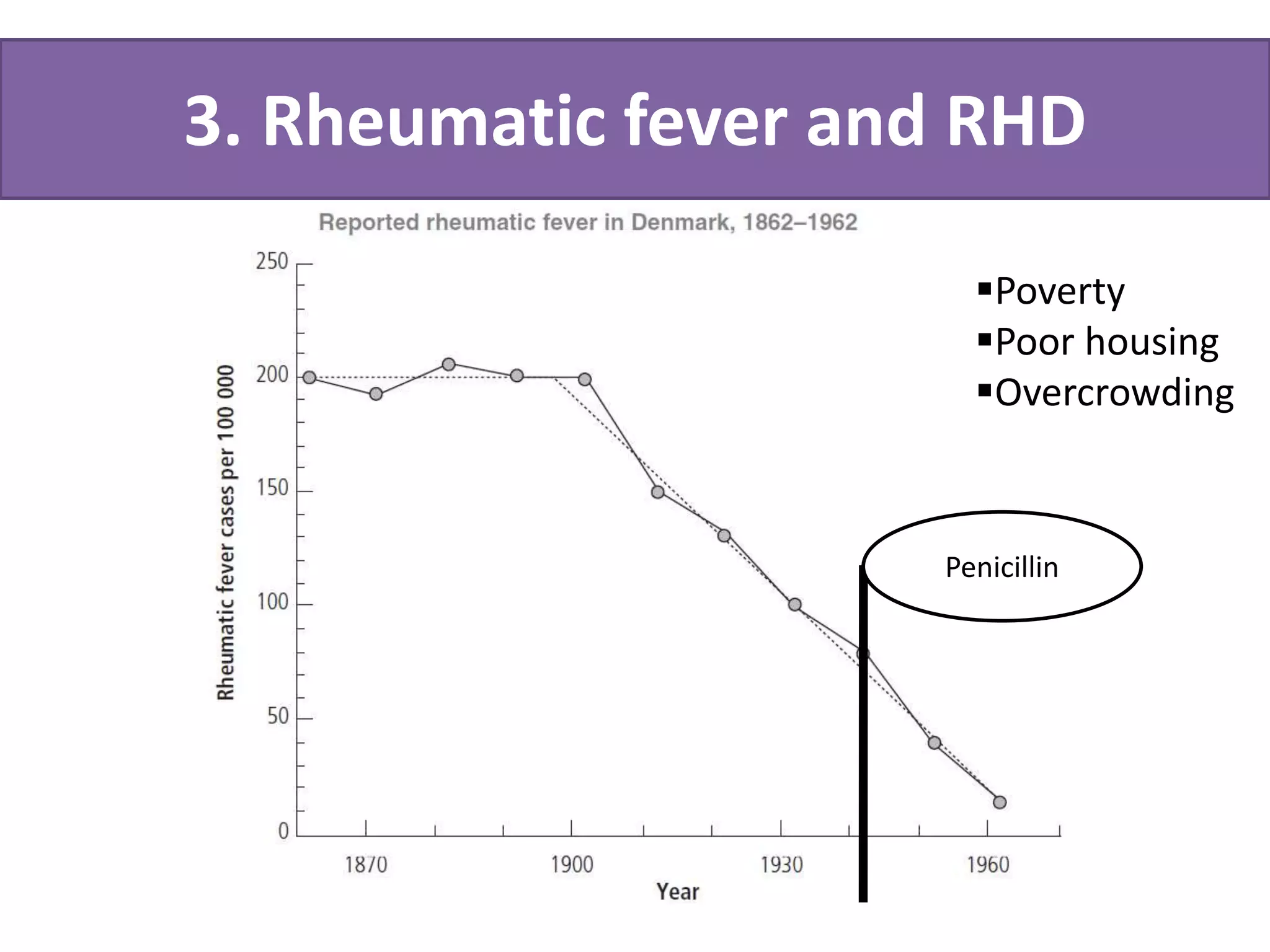 3. Rheumatic fever and RHD
Penicillin
Poverty
Poor housing
Overcrowding