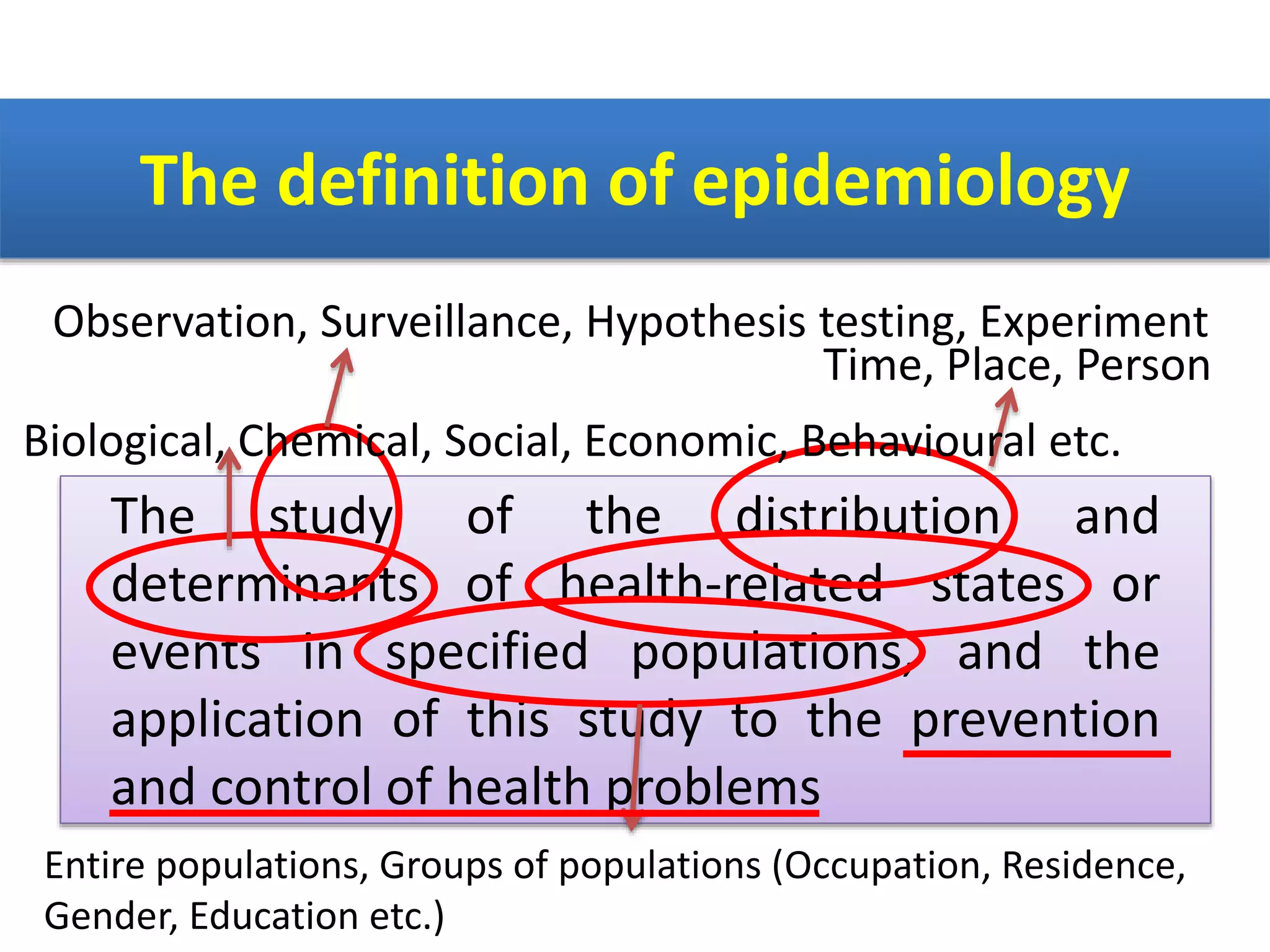 The definition of epidemiology
The study of the distribution and
determinants of health-related states or
events in specified populations, and the
application of this study to the prevention
and control of health problems
Observation, Surveillance, Hypothesis testing, Experiment
Time, Place, Person
Biological, Chemical, Social, Economic, Behavioural etc.
Entire populations, Groups of populations (Occupation, Residence,
Gender, Education etc.)