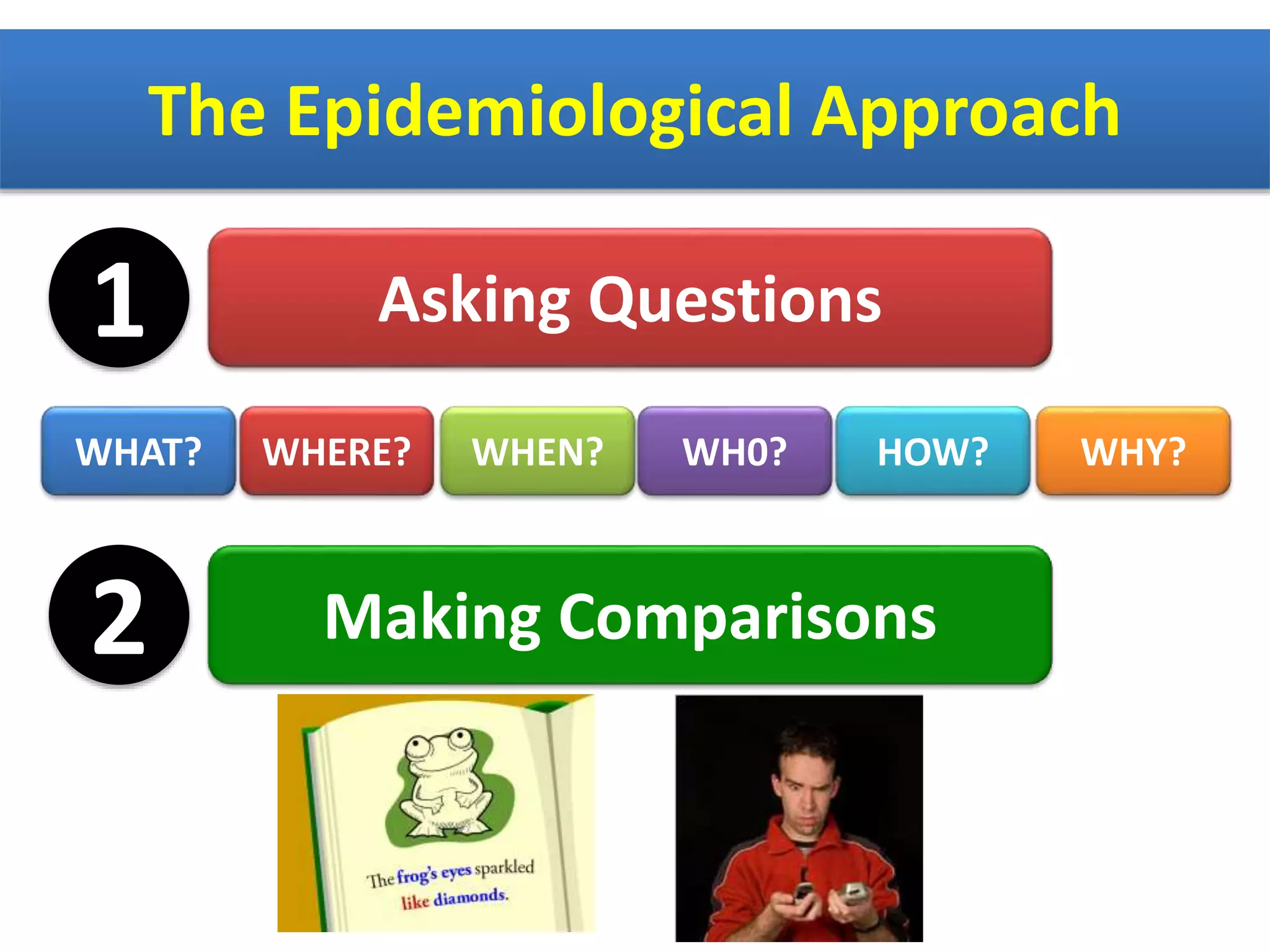 The Epidemiological Approach
1 Asking Questions
WHAT? WHERE? WHEN? WH0? HOW? WHY?
2 Making Comparisons