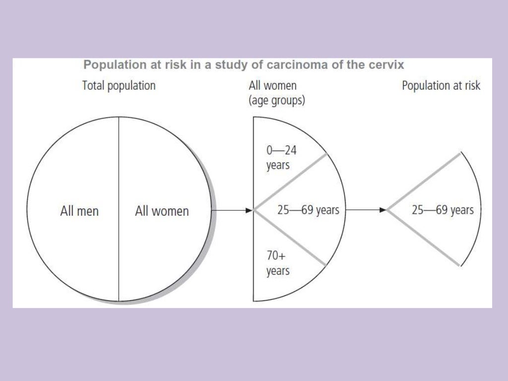 Epidemiology lecture 2 measuring disease frequency