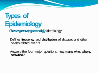 Comprehensive Overview of Epidemiology: Types, Methods, and Disease ...