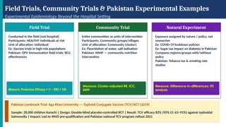 Comprehensive Epidemiology: Concepts, Measurements, and Global ...