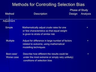 Methods for Controlling Selection Bias Phase of Study Method  Description  Design  Analysis Adjustment Simple  Mathematically adjust crude rates for one  + or few characteristics so that equal weight is given to strata of similar risk  Multiple  Adjust for difference in large number of factors  + related to outcome, using mathematical  modelling techniques Best case/  Describe how different the results could be  + Worse case  under the most extreme or simply very unlikely) conditions of selection bias 