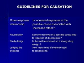 GUIDELINES FOR CAUSATION Dose-response  Is increased exposure to the  relationship  possible cause associated with  increased effect ? Reversibility   Does the removal of a possible cause lead  to reduction of disease risk ? Study design   Is the evidence based on a strong study  design ? Judging the  How many lines of evidence lead  evidence  to conclusions? 