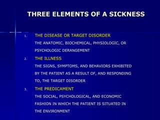 THREE ELEMENTS OF A SICKNESS THE DISEASE OR TARGET DISORDER THE ANATOMIC, BIOCHEMICAL, PHYSIOLOGIC, OR PSYCHOLOGIC DERANGEMENT THE ILLNESS THE SIGNS, SYMPTOMS, AND BEHAVIORS EXHIBITED  BY THE PATIENT AS A RESULT OF, AND RESPONDING  TO, THE TARGET DISORDER THE PREDICAMENT THE SOCIAL, PSYCHOLOGICAL, AND ECONOMIC  FASHION IN WHICH THE PATIENT IS SITUATED IN  THE ENVIRONMENT 