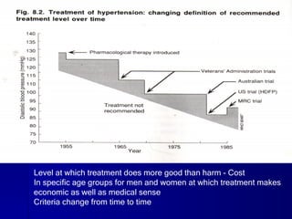 Level at which treatment does more good than harm - Cost In specific age groups for men and women at which treatment makes  economic as well as medical sense Criteria change from time to time 
