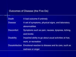Outcomes of Disease (the Five Ds) Death A bad outcome if untimely Disease  A set of symptoms, physical signs, and laboratory  abnormalities Discomfort Symptoms such as pain, nausea, dyspnea, itching, and tinnitis Disability Impaired ability to go about usual activities at hoe,  work, or recreation Dissatisfaction Emotional reaction to disease and its care, such as  sadness or anger 