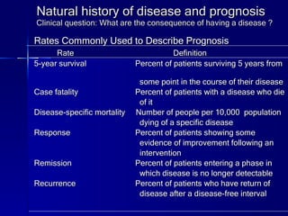 Natural history of disease and prognosis Clinical question: What are the consequence of having a disease ? Rates Commonly Used to Describe Prognosis Rate  Definition 5-year survival   Percent of patients surviving 5 years from  some point in the course of their disease Case fatality   Percent of patients with a disease who die  of it Disease-specific mortality  Number of people per 10,000  population  dying of a specific disease Response   Percent of patients showing some  evidence of improvement following an  intervention Remission   Percent of patients entering a phase in  which disease is no longer detectable Recurrence   Percent of patients who have return of  disease after a disease-free interval 
