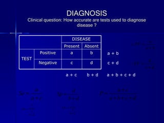 DIAGNOSIS Clinical question: How accurate are tests used to diagnose disease ? a + c  b + d  a + b + c + d a + b c + d  DISEASE Present Absent TEST Positive a b Negative c d 
