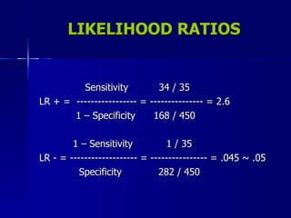 LIKELIHOOD RATIOS Sensitivity  34 / 35 LR + =  ----------------- = --------------- = 2.6 1 – Specificity  168 / 450 1 – Sensitivity  1 / 35 LR - = ------------------- = ---------------- = .045  ~ .05 Specificity  282 / 450 