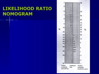 LIKELIHOOD RATIO NOMOGRAM 