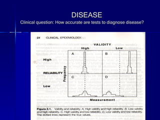 DISEASE Clinical question: How accurate are tests to diagnose disease?   
