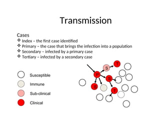 Epi Case Process Classification Algorithm epidemiology and Diseases cause agents.ppt