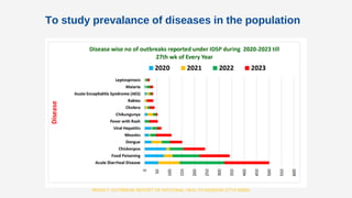 Epidemiology and its uses overview presentation | PDF