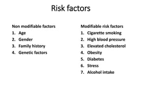 Epidemiology and nursing management of non communicable disease | PPTX