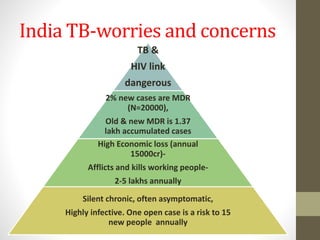 Epidemiology and public health aspects of TB in india | PPTX