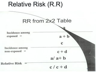 Relative Risk Formula Genotype Epidemiology: Concepts, Measurements, and Study Types. Lecture 3 ...