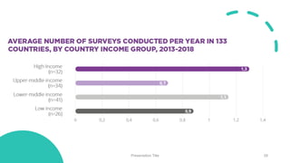 Presentation Title 28
 